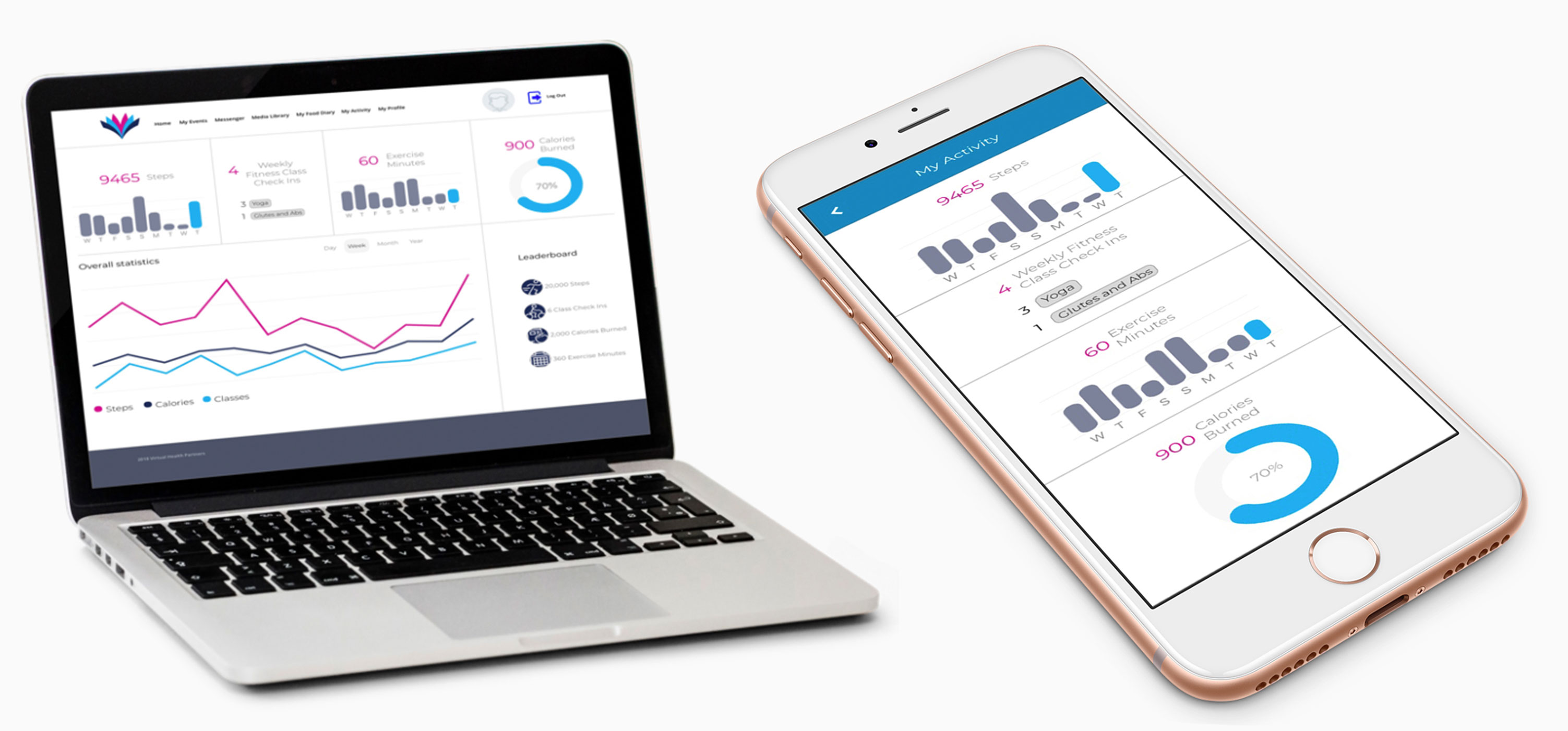 This is a responsive UX Design project.