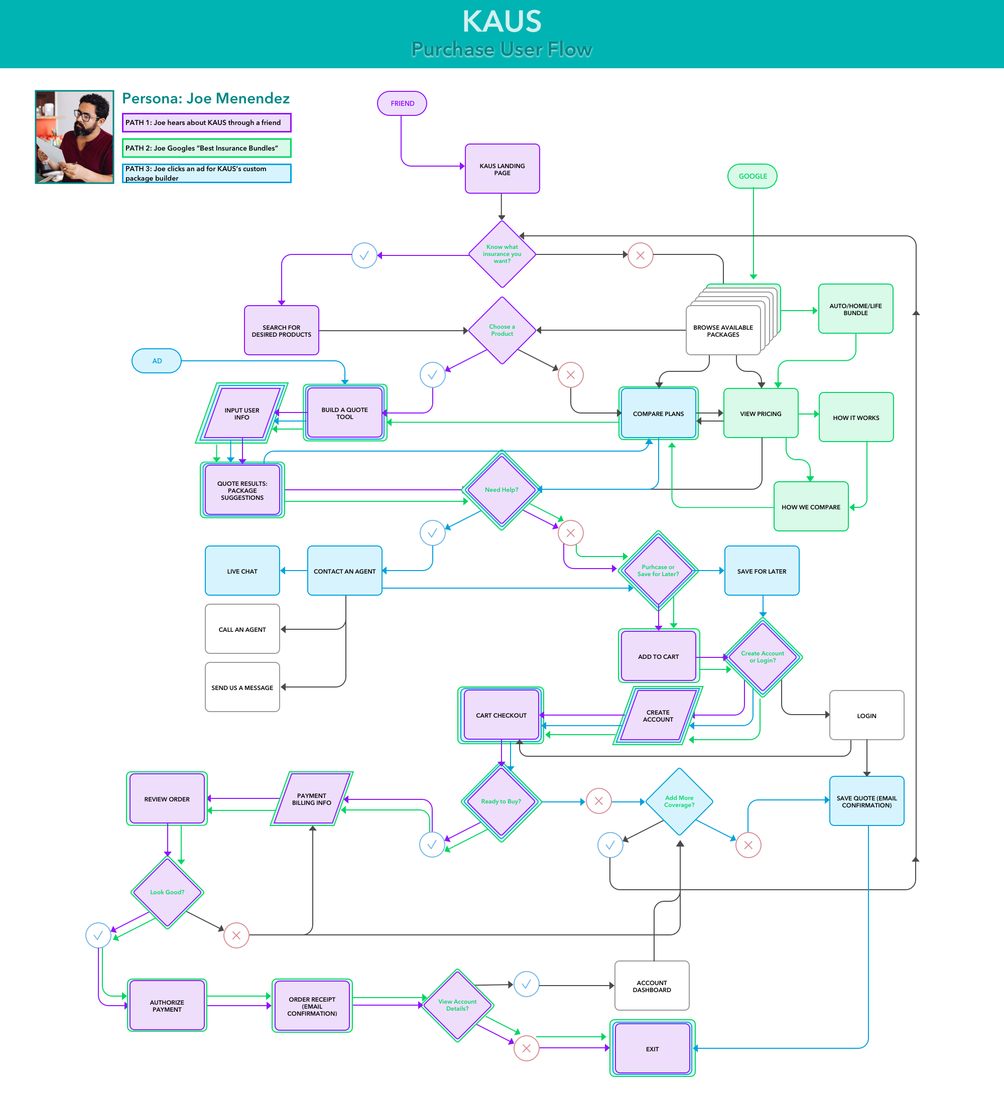Kaus microcopy
