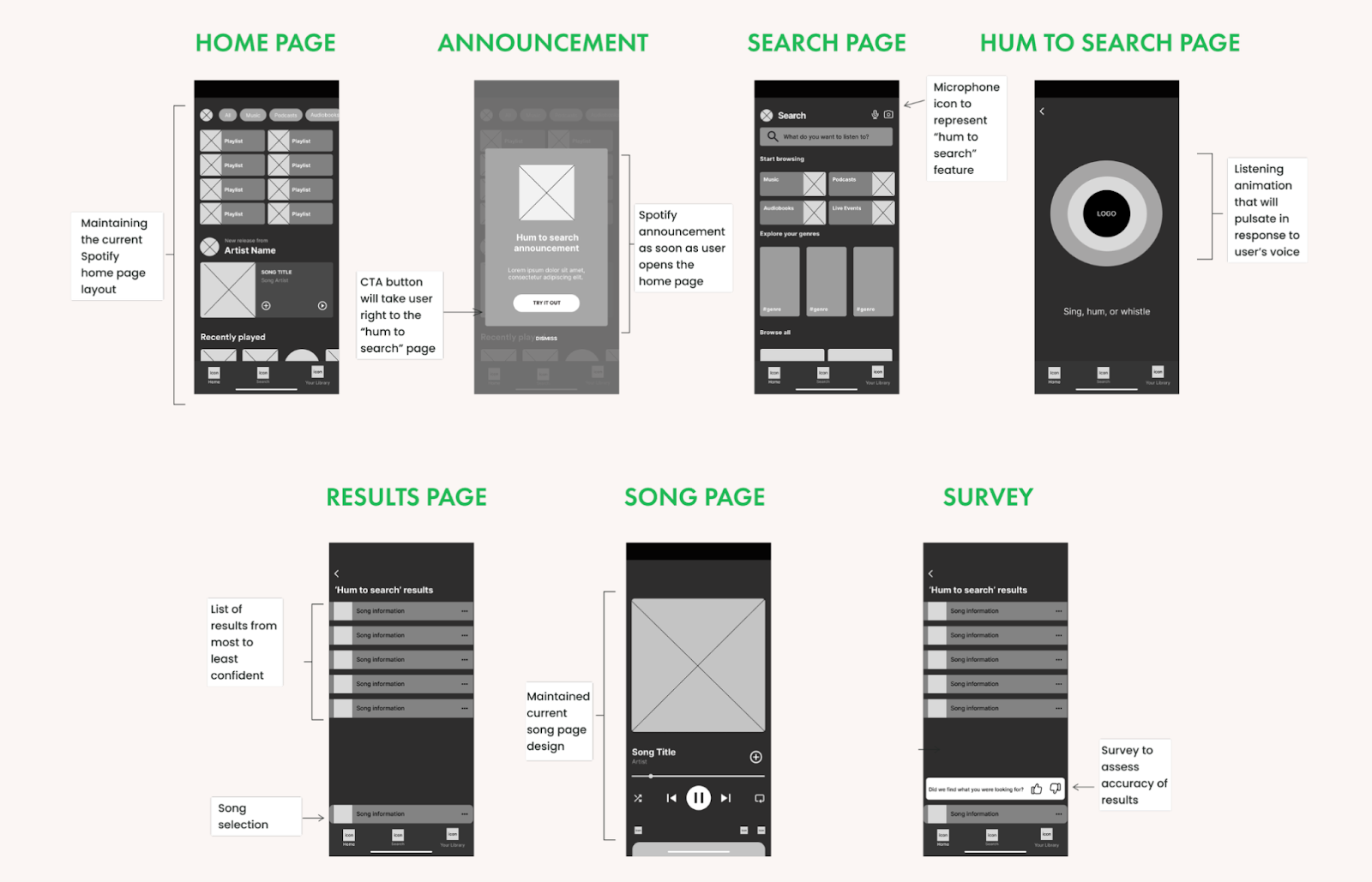 Example of wireframes.