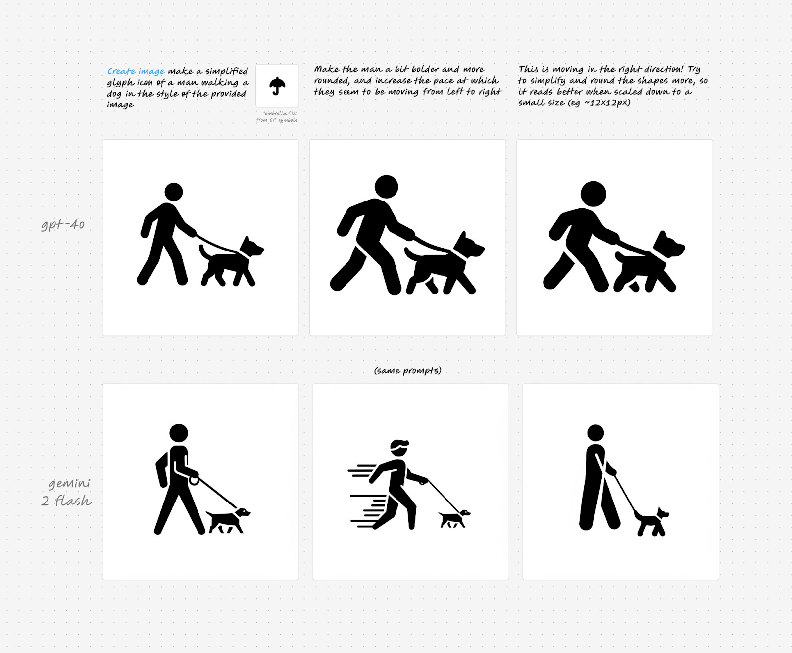 Example of ChatGPT's new image generating capabilities representing a series of someone walking a dog.